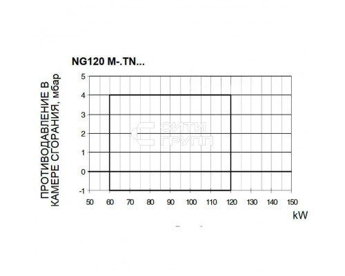 Газовая горелка Cib Unigas NG120 M-.TN.S.RU.A.0.15