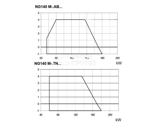 Газовая горелка Cib Unigas NG140 M-.AB.S.RU.A.0.20