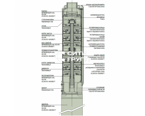 Насос скважинный DAB S4 A 12 - T (4OL motor)