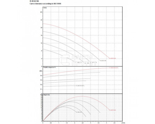 Насос центробежный DAB K 40/22 HA