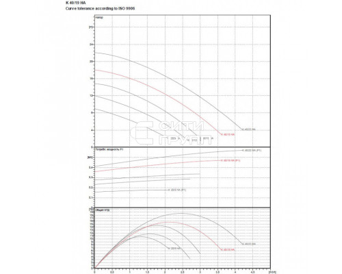 Насос центробежный DAB K 40/19 HA