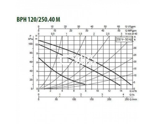 Насос циркуляционный промышленный DAB BPH 120/250.40 M