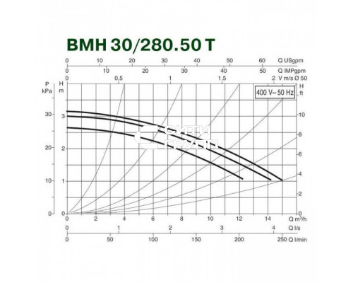 Насос циркуляционный промышленный DAB BMH 30/280.50 T