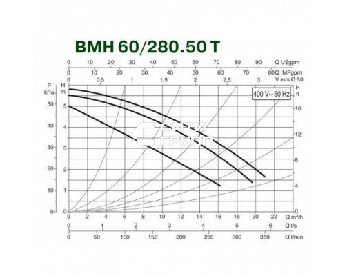 Насос циркуляционный промышленный DAB BMH 60/280.50 T