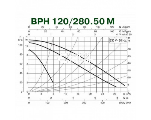 Насос циркуляционный промышленный DAB BPH 120/280.50 M