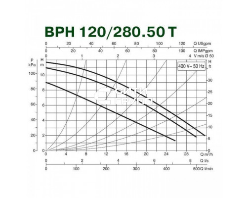 Насос циркуляционный промышленный DAB BPH 120/280.50 T