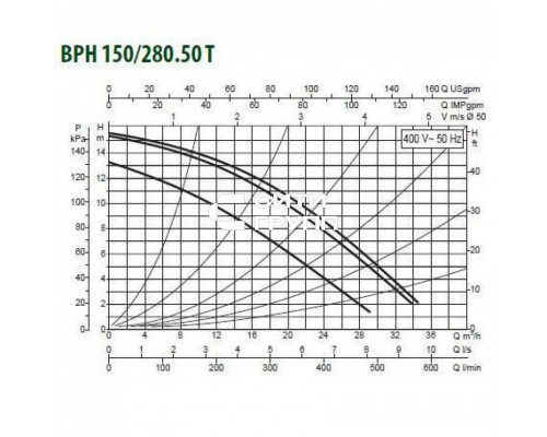 Насос циркуляционный промышленный DAB BPH 150/280.50 T