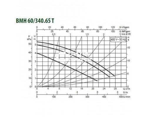 Насос циркуляционный промышленный DAB BMH 60/340.65 T