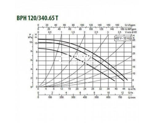 Насос циркуляционный промышленный DAB BPH 120/340.65 T