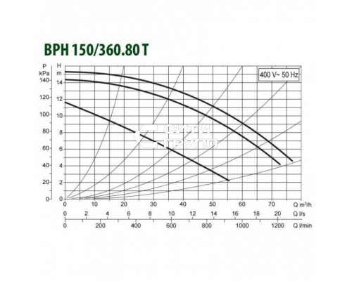 Насос циркуляционный промышленный DAB BPH 150/360.80 T