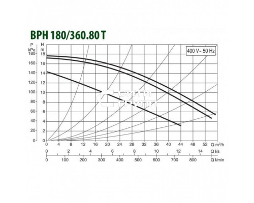 Насос циркуляционный промышленный DAB BPH 180/360.80 T