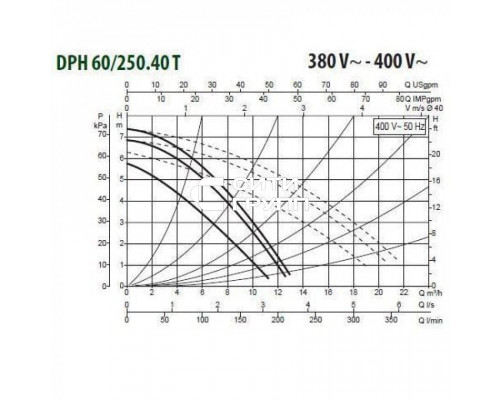 Насос циркуляционный промышленный DAB DPH 60/250.40 T