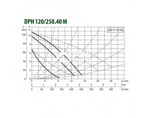 Насос циркуляционный промышленный DAB DPH 120/250.40 M