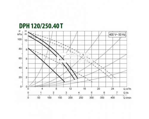 Насос циркуляционный промышленный DAB DPH 120/250.40 T