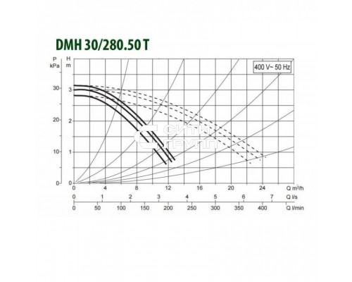 Насос циркуляционный промышленный DAB DMH 30/280.50 T