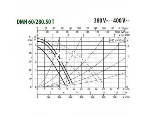 Насос циркуляционный промышленный DAB DMH 60/280.50 T