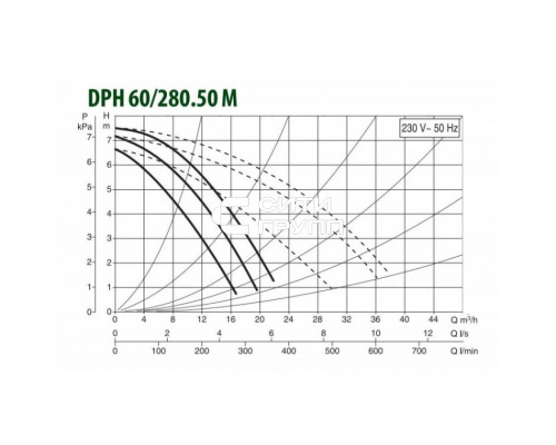 Насос циркуляционный промышленный DAB DPH 60/280.50 M