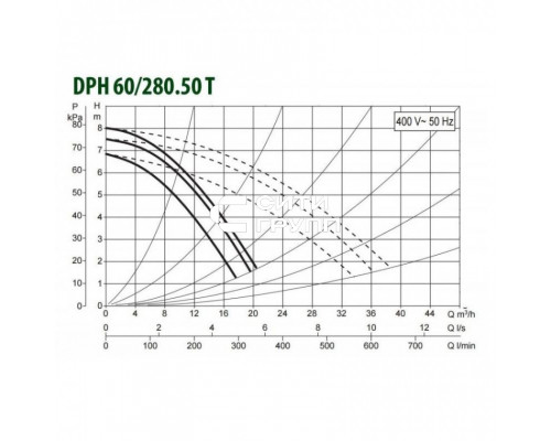 Насос циркуляционный промышленный DAB DPH 60/280.50 T