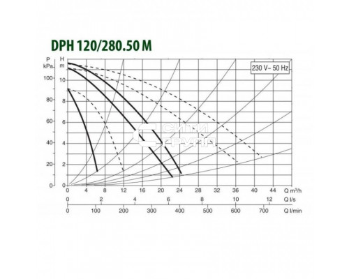 Насос циркуляционный промышленный DAB DPH 120/280.50 M