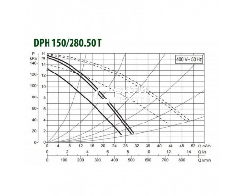 Насос циркуляционный промышленный DAB DPH 180/280.50 T