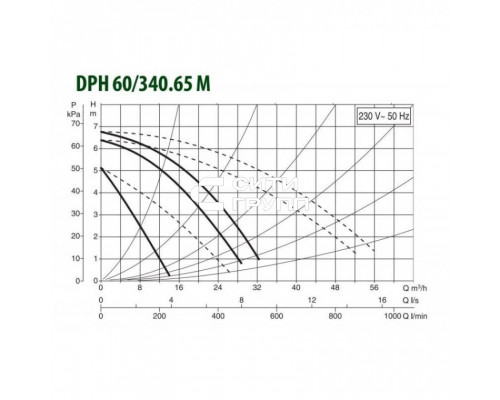 Насос циркуляционный промышленный DAB DPH 60/340.65 M