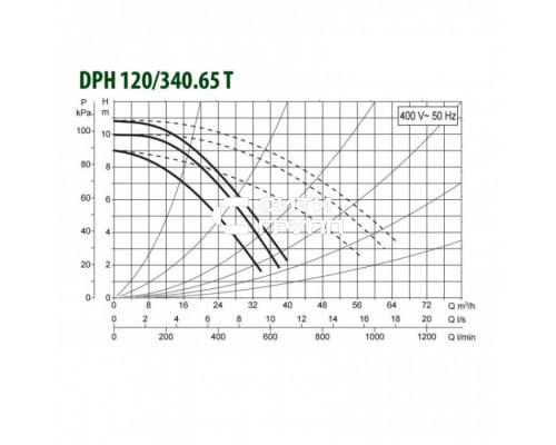 Насос циркуляционный промышленный DAB DPH 120/340.65 T