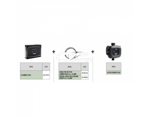 Кабель DAB для соединения D.Connect Box и блока Active Driver Plus 5м
