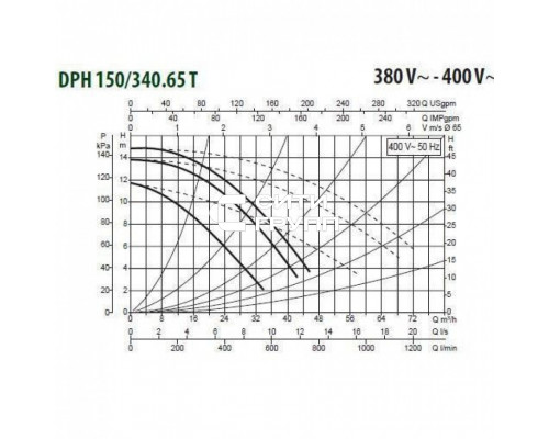 Насос циркуляционный промышленный DAB DPH 150/340.65 T