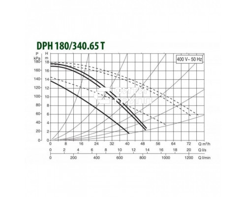 Насос циркуляционный промышленный DAB DPH 180/340.65 T