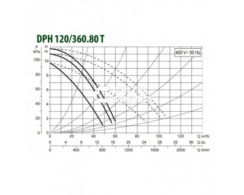 Насос циркуляционный промышленный DAB DPH 120/360.80 T