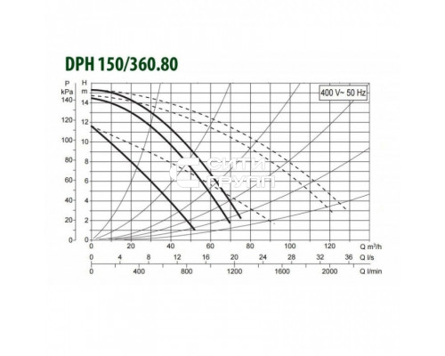 Насос циркуляционный промышленный DAB DPH 150/360.80 T