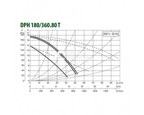 Насос циркуляционный промышленный DAB DPH 180/360.80 T