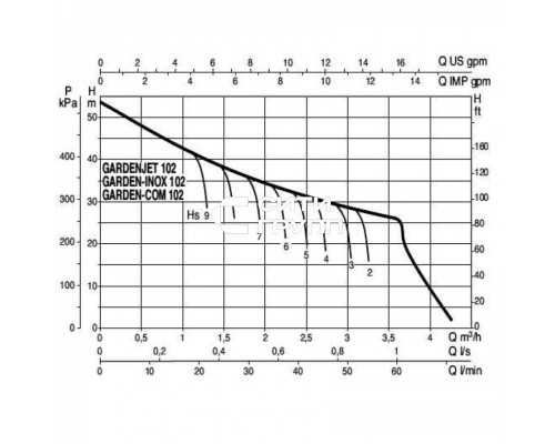 Насос самовсасывающий DAB GARDENJET-COM 102 M