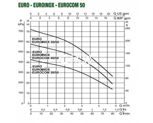 Насос самовсасывающий DAB EUROINOX 30/50 T