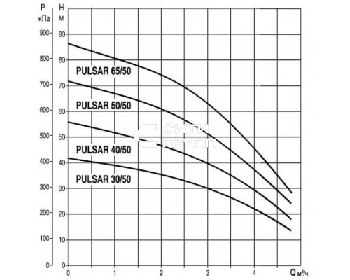 Насос колодезный DAB PULSAR 40/50 M-A