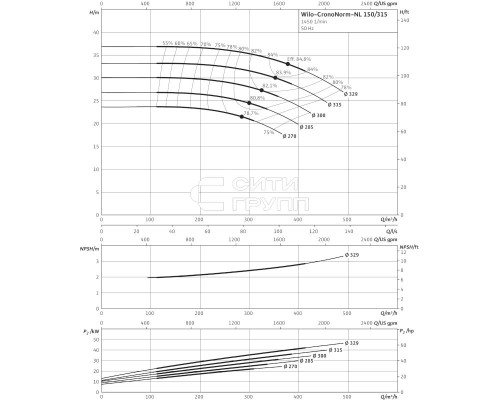 Насос с сухим ротором Wilo CronoNorm-NL 150/315-55-4-12