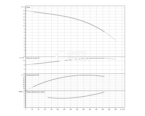 Циркуляционный насос Wilo CronoLine-IL 200/200-15/4