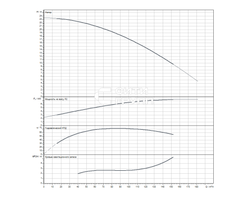 Циркуляционный насос Wilo CronoLine-IL 100/275-7,5/4