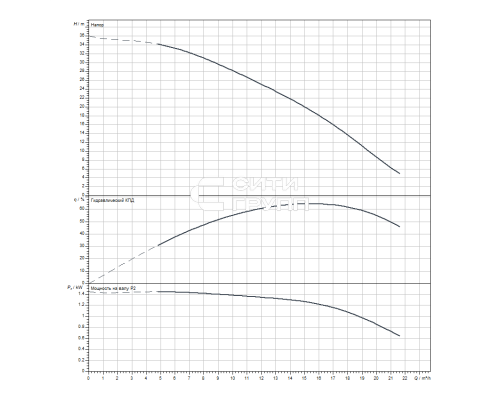 Колодезный насос Wilo Sub TWU4.16-08-C (1~230 V, 50 Hz)