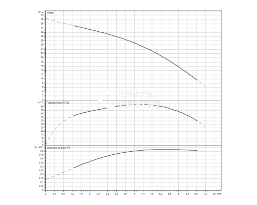 Скважинный насос Wilo Sub TWI 4.05-06-D (1~230 V, 50 Hz)