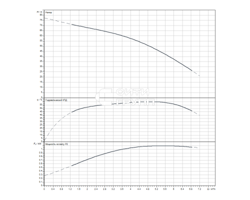 Скважинный насос Wilo Sub TWI 4.05-12-D (1~230 V, 50 Hz)