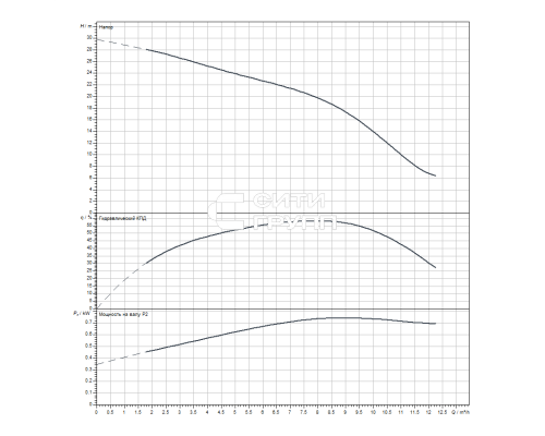 Скважинный насос Wilo Sub TWI 4.09-05-D (1~230 V, 50 Hz)