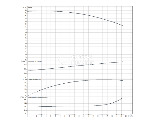 Скважинный насос Wilo Sub TWI 4.14-04-D (1~230 V, 50 Hz)
