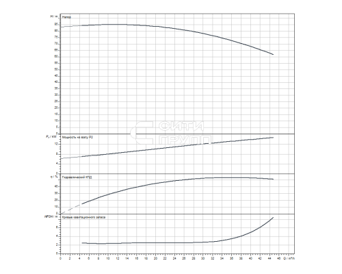 Скважинный насос Wilo Sub TWI 4.01-18-D (3~400 V, 50 Hz)