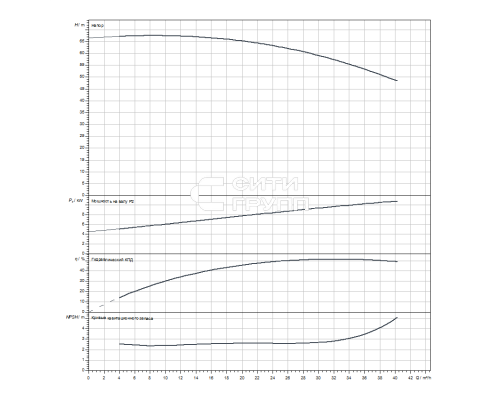 Скважинный насос Wilo Sub TWI 4.01-21-D (3~400 V, 50 Hz)