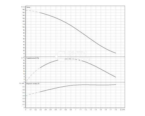 Скважинный насос Wilo Sub TWI 4.01-28-D (3~400 V, 50 Hz)