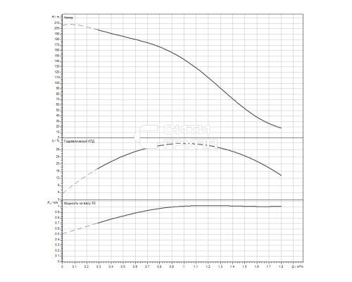 Скважинный насос Wilo Sub TWI 4.01-36-D (3~400 V, 50 Hz)