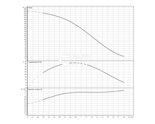 Скважинный насос Wilo Sub TWI 4.01-42-D (3~400 V, 50 Hz)