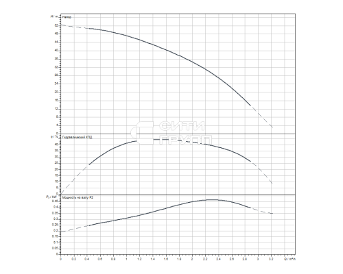 Скважинный насос Wilo Sub TWI 4.02-13-D (3~400 V, 50 Hz)