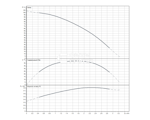 Скважинный насос Wilo Sub TWI 4.02-23-D (3~400 V, 50 Hz)